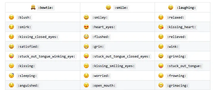 Cover image for Complete list of markdown emojis
